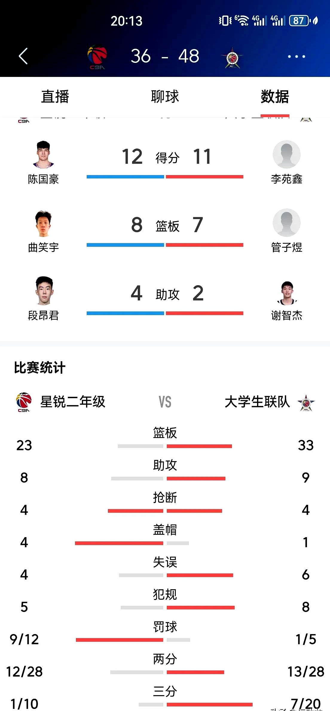 关键数据：助攻、篮板、命中率持续领先！的简单介绍